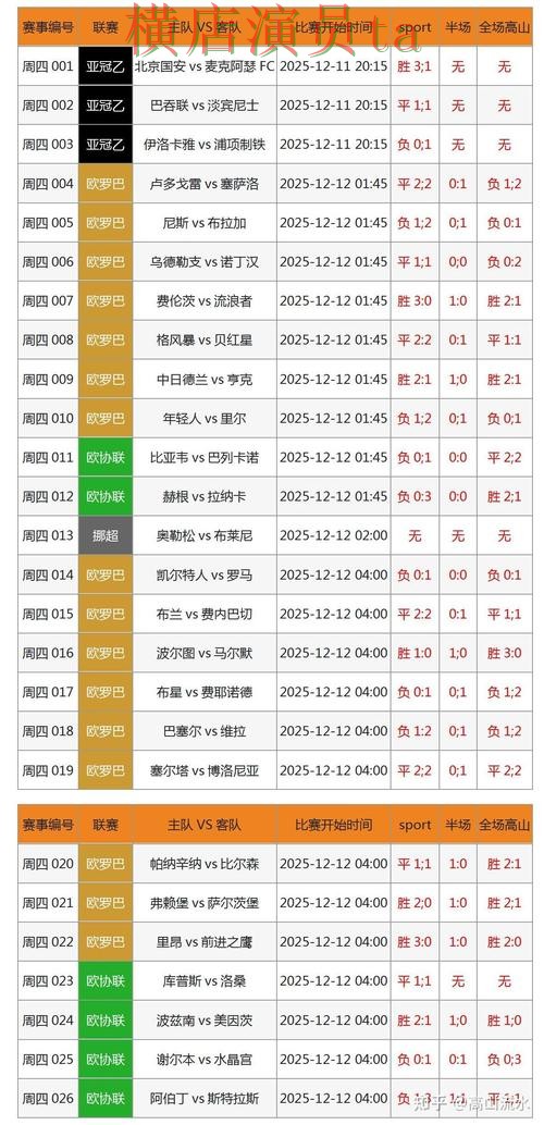 世界杯数据背景下的世界杯投注入口整理与速度测试