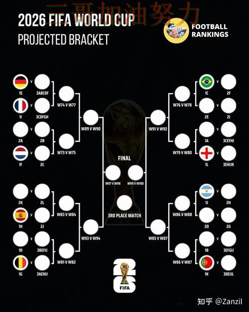 世界杯竞猜怎么选如何选?结合最新盘点一次讲透(World Cup 2026) 世界杯竞猜怎么选如何选?结合最新盘点一次讲透(World Cup 2026)
